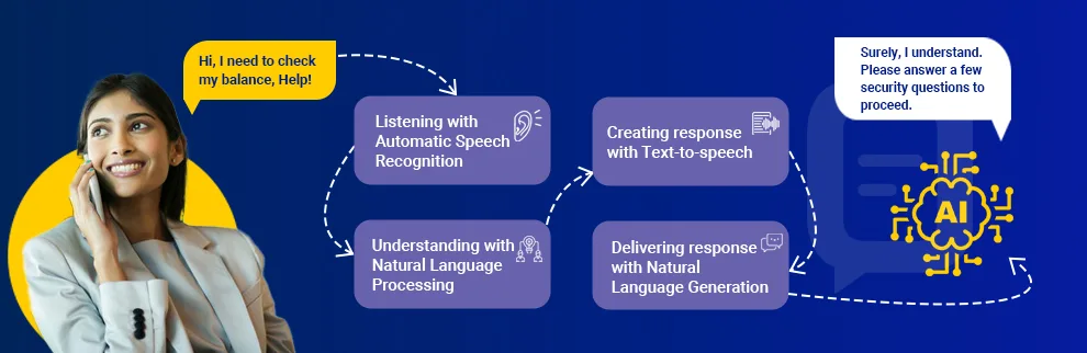 Conversational IVRS