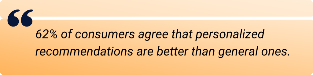 62% agree that personalized recommendations are better than general ones.
