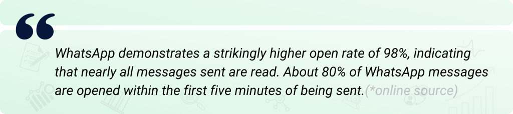 Elision | WhatsApp Statistics